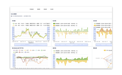 數(shù)據(jù)分析中心方案